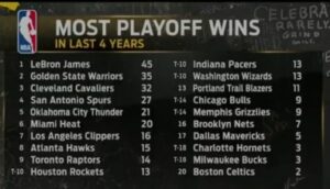 Playoff Wins